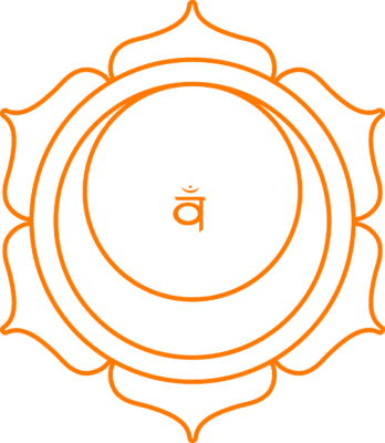 Svadhisthana-Sakralchakra Svadhisthana Sakralchakra scaled