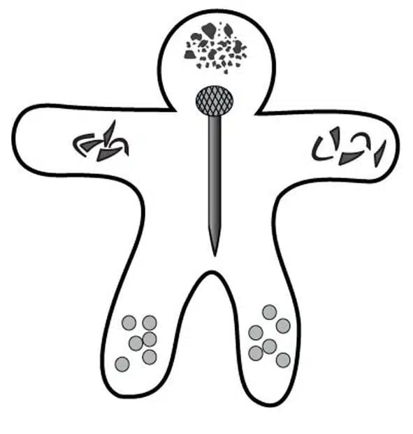 Der Wächter des Hauses – Figurenmagie